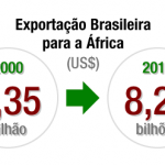 brasil-africa-exporta (1)